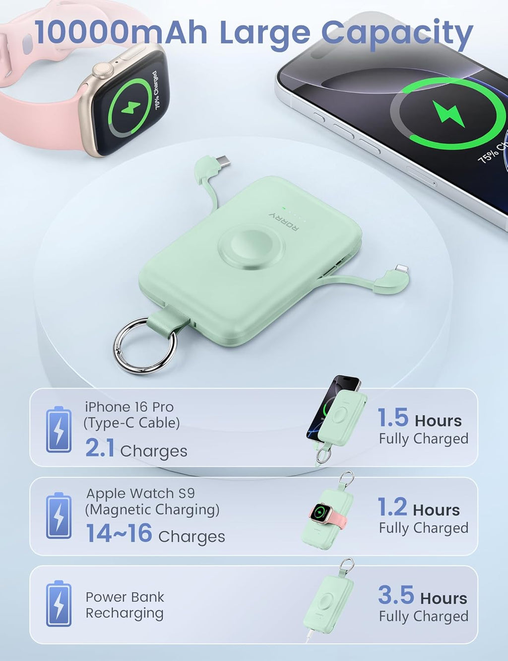 Portable Charger, 10000Mah PD 20W Fast Charging Portable Charger Power Bank with Built in Cables, Travel Battery Pack for Iphone and Apple Watch Ultra/11/10/9/8/7/6/5, Green