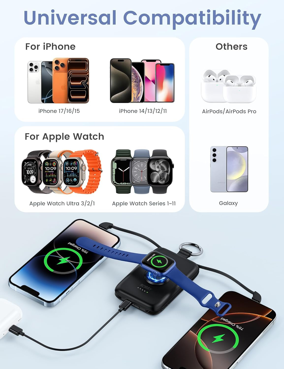 Portable Charger, 10000Mah PD 20W Fast Charging Portable Charger Power Bank with Built in Cables, Travel Battery Pack for Iphone and Apple Watch Ultra/11/10/9/8/7/6/5, Green